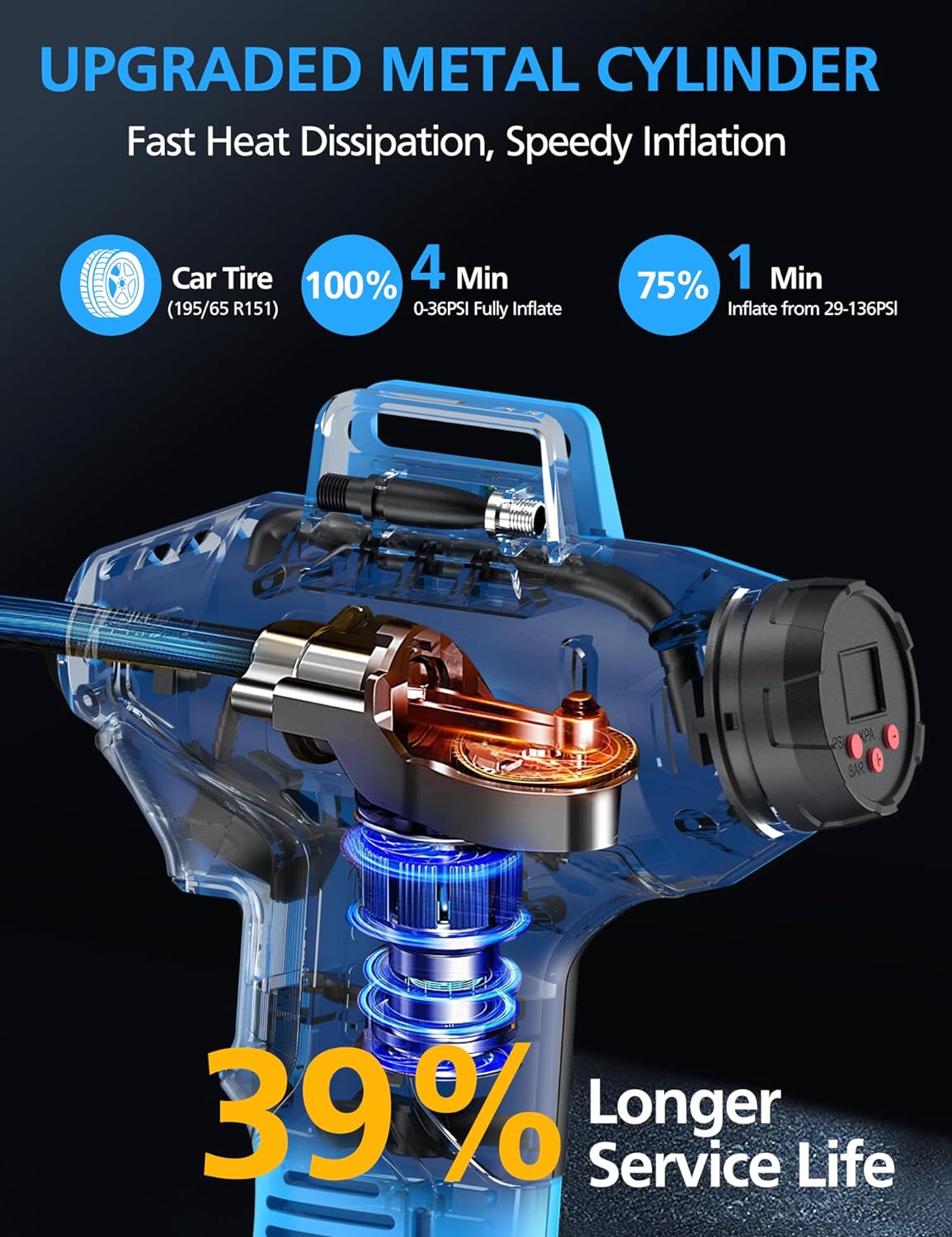 Heiko Tire Inflator Portable Air Compressor for Car Tires, 20V Cordless Car Tire Pump 2000mAh Battery 160PSI Portable Handheld Air Pump with 12V Car Power Adapter Digital Pressure Gauge for Motorcycle
