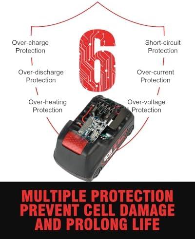 Unleashing Power: Our Experience with Milwaukee's 18v Battery 4Pack!