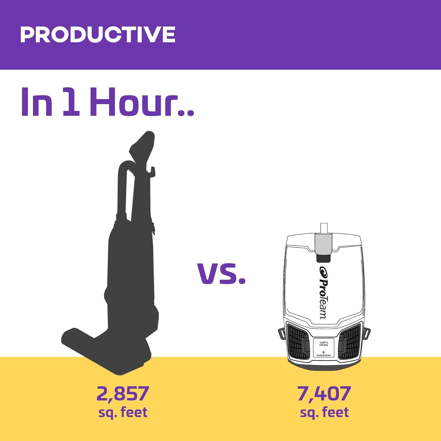 Why We ⁤Love the ProTeam GoFit 3: Comfort and Clean Power