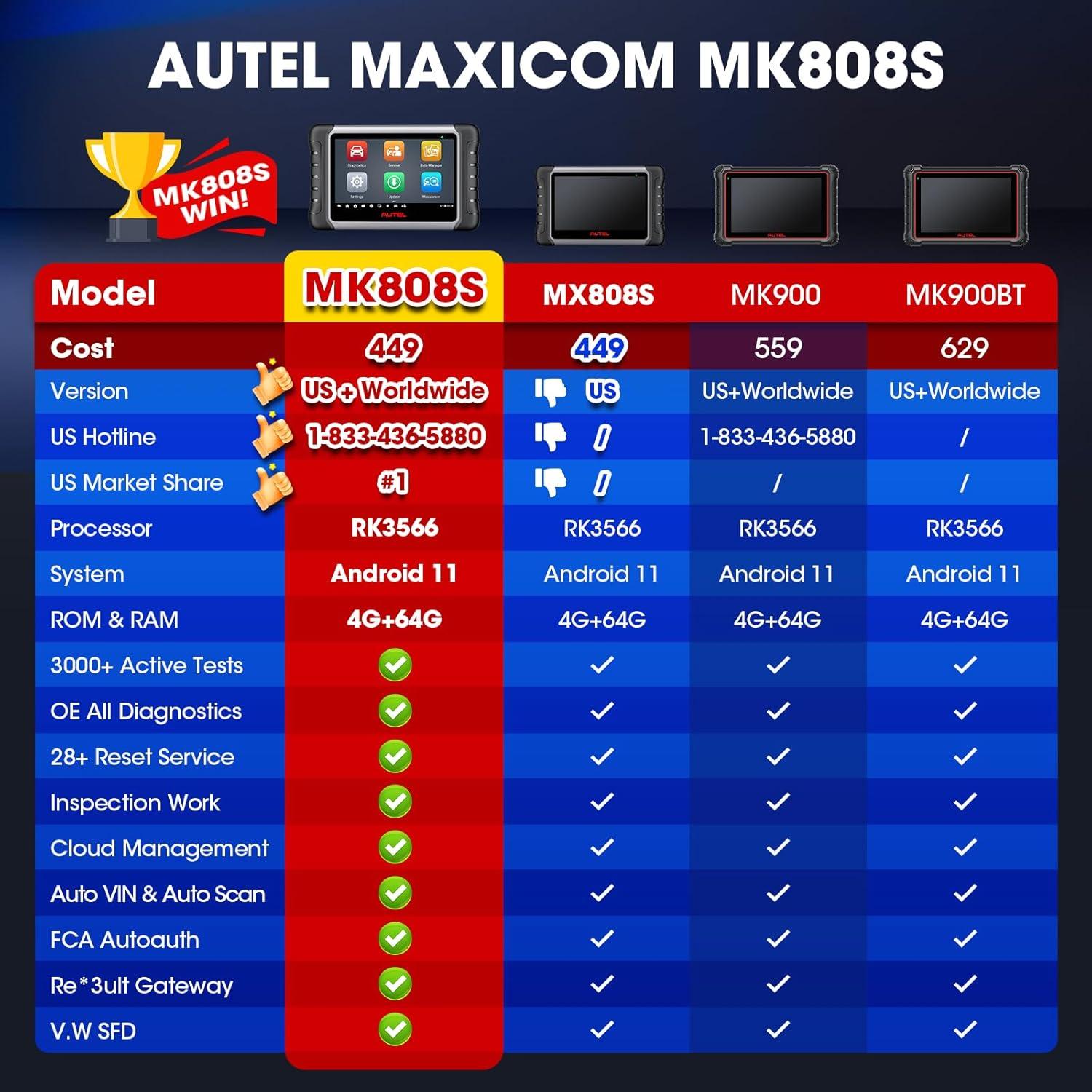 Why We Love the Autel MK808S: ‌Powerful, Fast, and Reliable