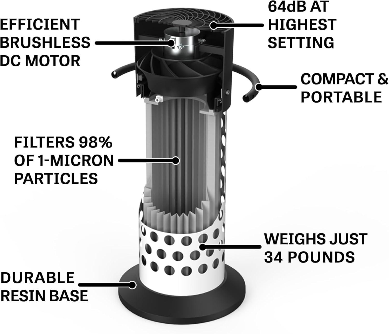 Why We Trust the JET AFS-850 Air Filtration System for Clean Air 8 Why We Trust the JET AFS-850 Air Filtration System for Clean Air