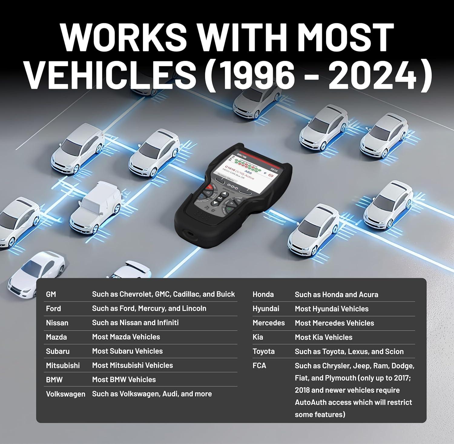 How we Use the ⁣Innova 5610 to‍ Diagnose and Repair Our ⁤Cars