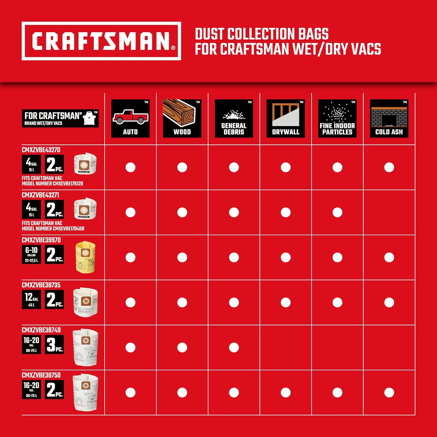 Why We Recommend the CRAFTSMAN 16 Gallon Wet Dry Vac