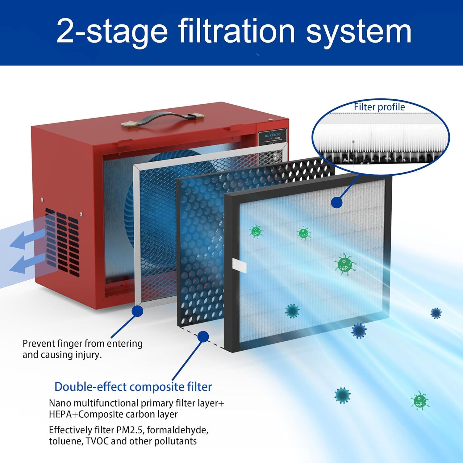 Our Review ​of the OUKEETO Portable Air Filtration system:​ Quiet,Strong & Portable