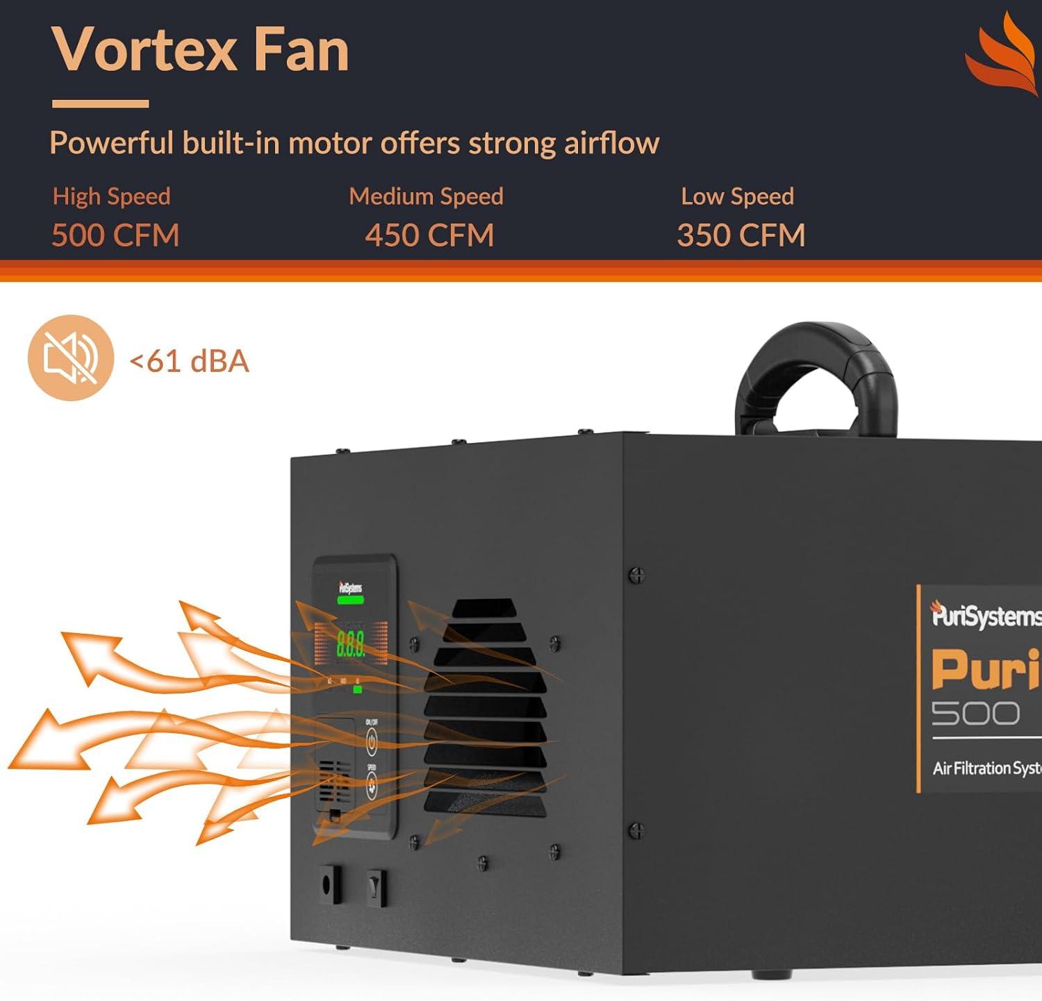 How We​ Found the PURISYSTEMS PuriCare 500IG Air Filter Effective