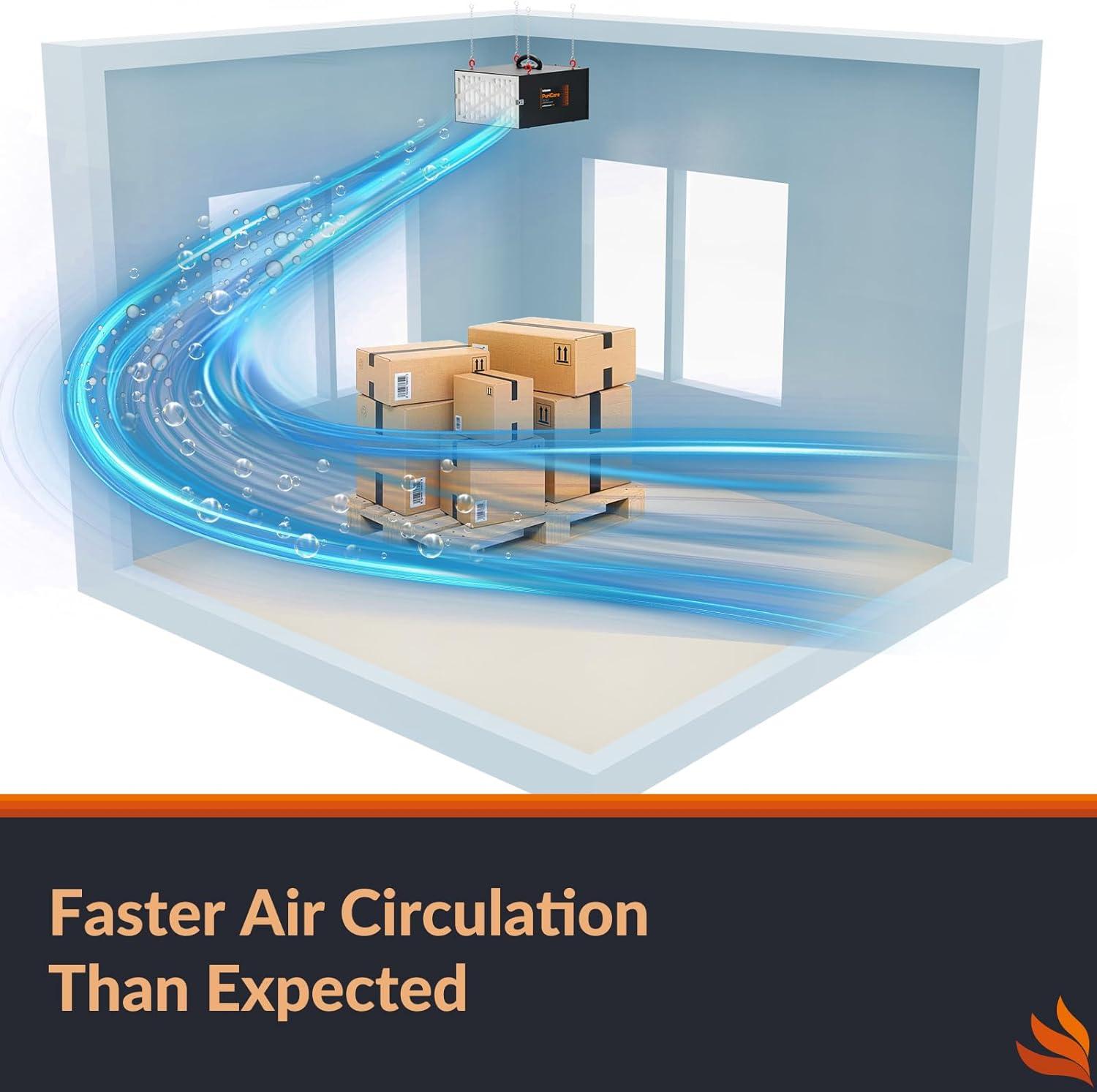 how We Found the PURISYSTEMS PuriCare 500IG Air filter Effective