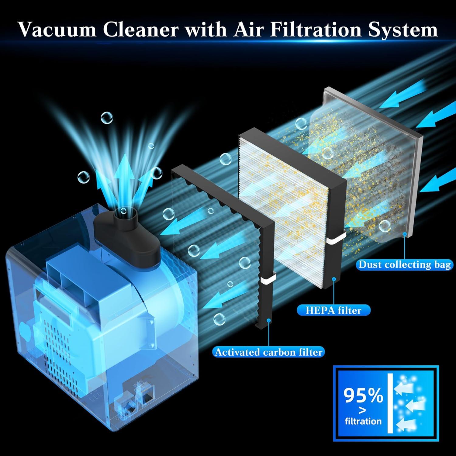 Why We Love the FoxAlien 800W dust Collector and⁤ Filter Bags