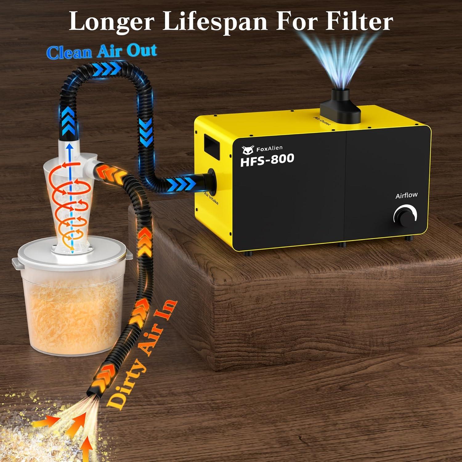 Why We Love the FoxAlien ⁤800W Dust Collector and Filter Bags