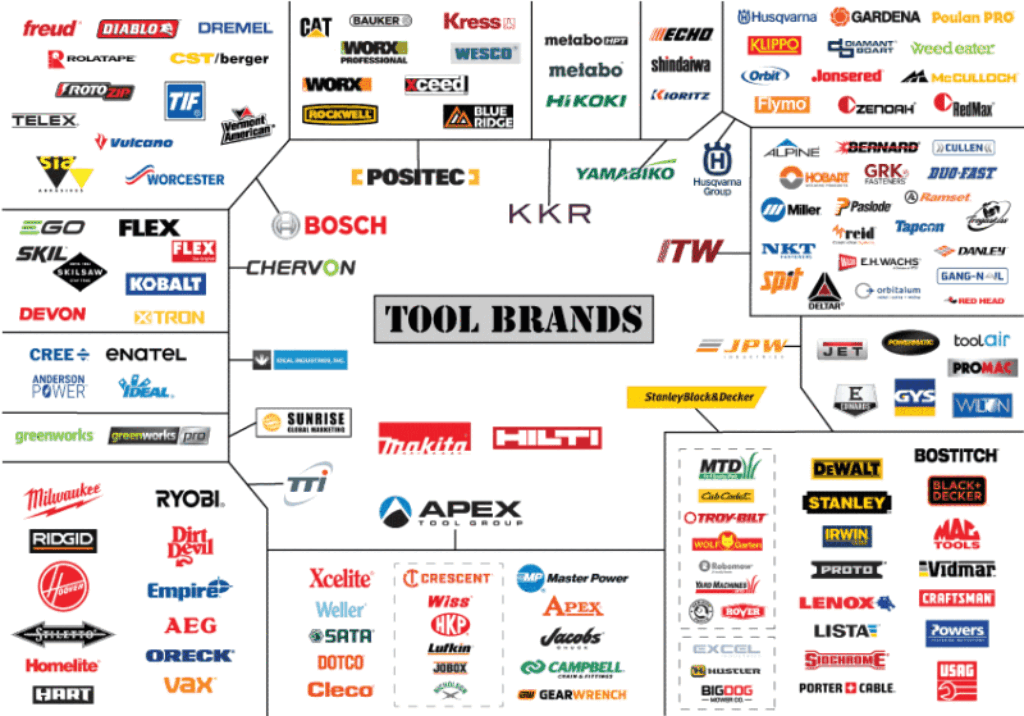 Who Owns Milwaukee Tools