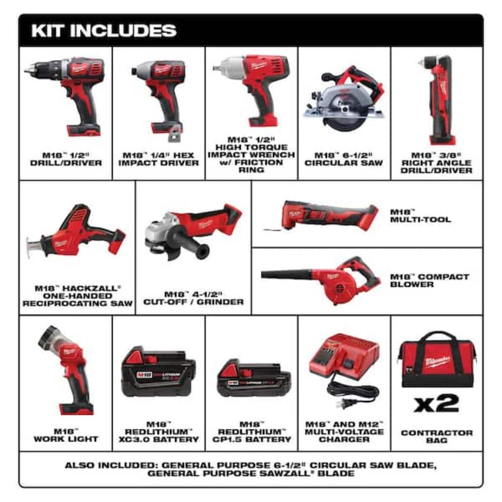 Who Makes Milwaukee Cordless Tools Who Makes Milwaukee Cordless Tools