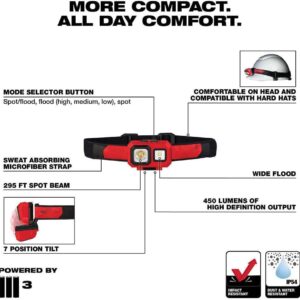 Milwaukee 450 Lumen LED Headlamp Hard Hat Light Adjustable Beam Battery Powered