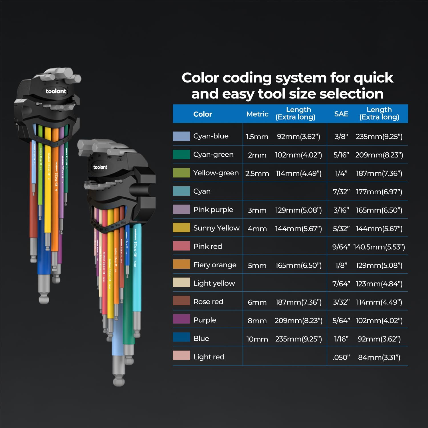 Toolant 22-Piece Allen Wrench Set: Metric & SAE Hex Keys with Ball End 2 Toolant 22-Piece Allen Wrench Set: Metric & SAE Hex Keys with Ball End - Image 2