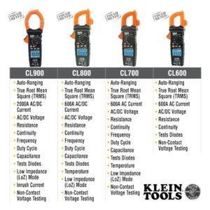 Klein Tools CL220 TRMS Digital Clamp Meter 400A AC Auto-Ranging