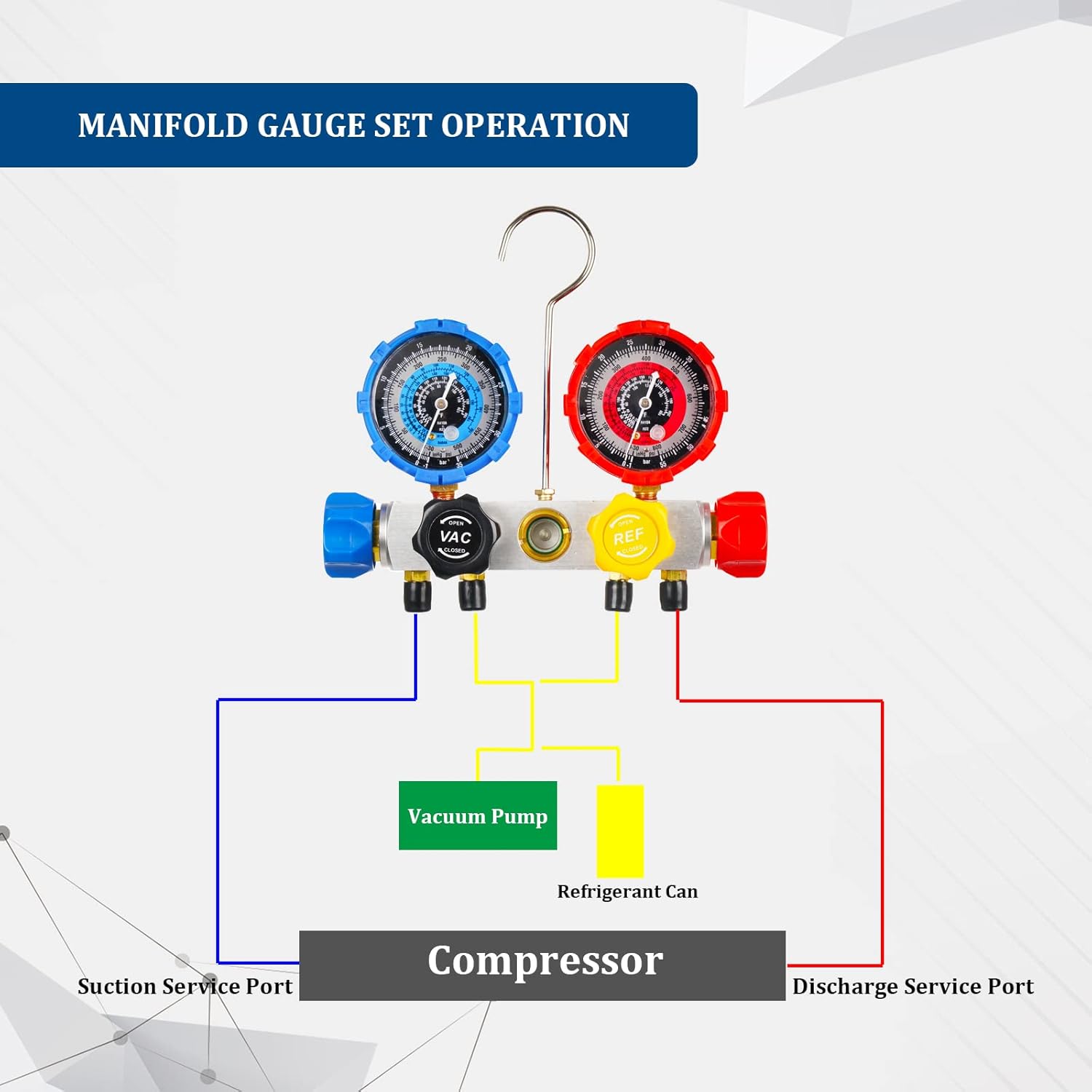 4CFM Vacuum Pump 4-Way Manifold Gauge R410a R22 R134A HVAC AC Kit 6 4CFM Vacuum Pump 4-Way Manifold Gauge R410a R22 R134A HVAC AC Kit - Image 6