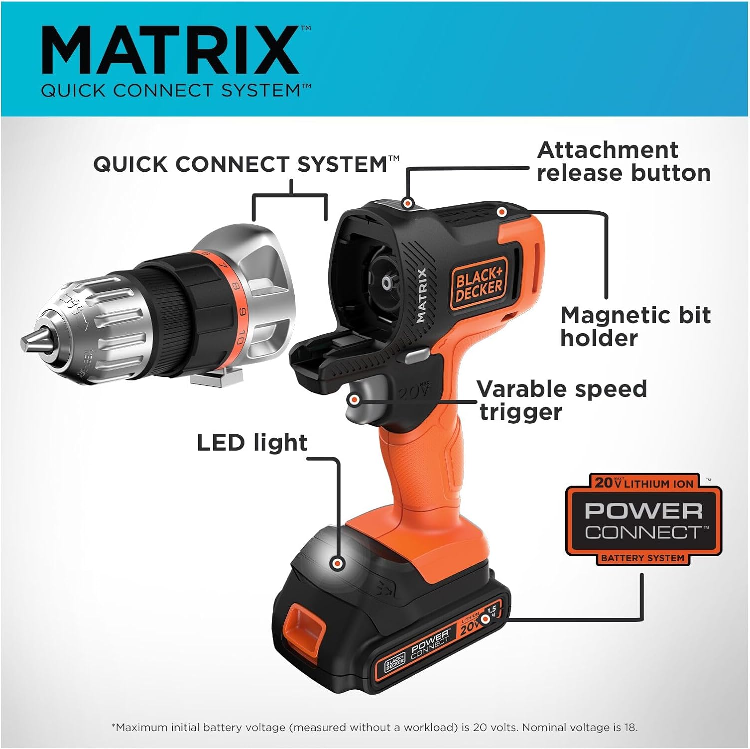 BLACK+DECKER 20V MAX 6-Tool Cordless Drill Combo Kit Set 3 BLACK+DECKER 20V MAX 6-Tool Cordless Drill Combo Kit Set - Image 3