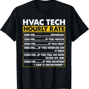 hvac tools fieldpiece clearance