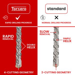 SDS MAX 2x24in Carbide Masonry Drill Bit for Concrete & Stone
