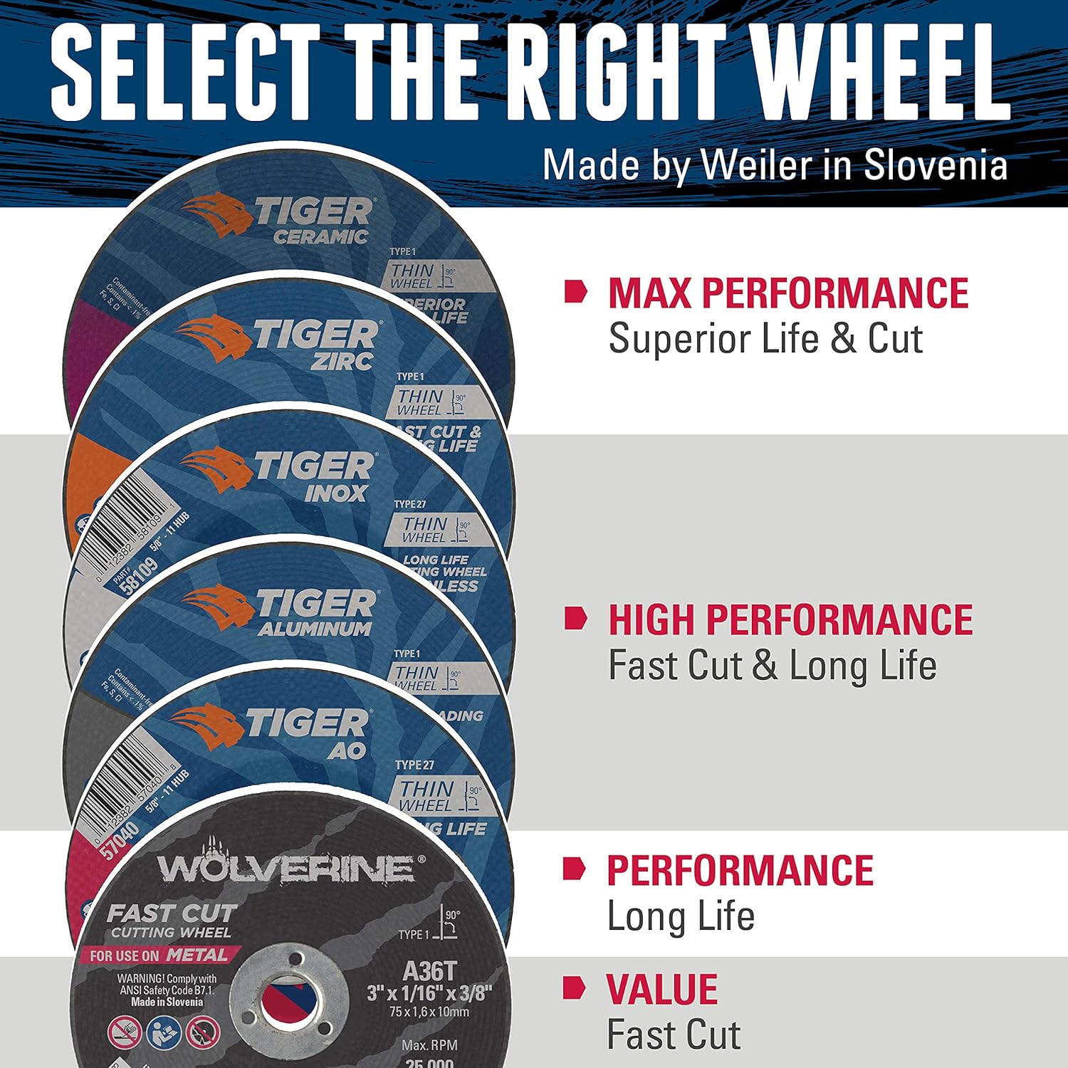 Weiler 3" Cut-Off Wheels A36T 10 Pack for Metal Cutting 3/8" Arbor 6 Weiler 3" Cut-Off Wheels A36T 10 Pack for Metal Cutting 3/8" Arbor - Image 6