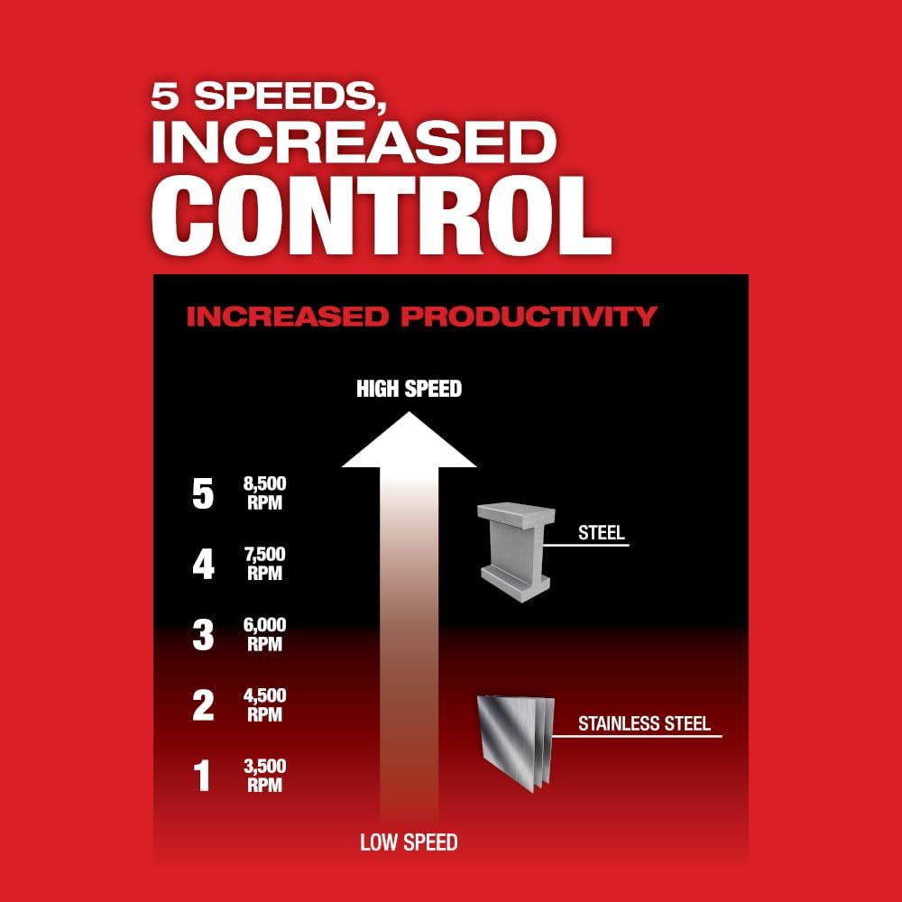 Milwaukee M18 5" Cordless Angle Grinder with Variable Speed Brake 3 Milwaukee M18 5" Cordless Angle Grinder with Variable Speed Brake - Image 3