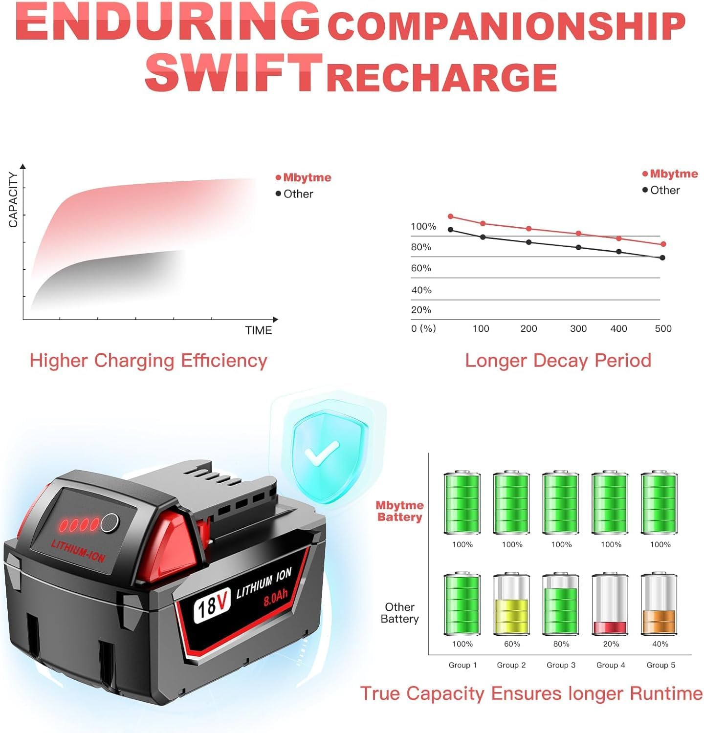 2 Pack 18V 8.0Ah M18 Lithium Batteries for Milwaukee 48-11-1880 3 2 Pack 18V 8.0Ah M18 Lithium Batteries for Milwaukee 48-11-1880 - Image 3