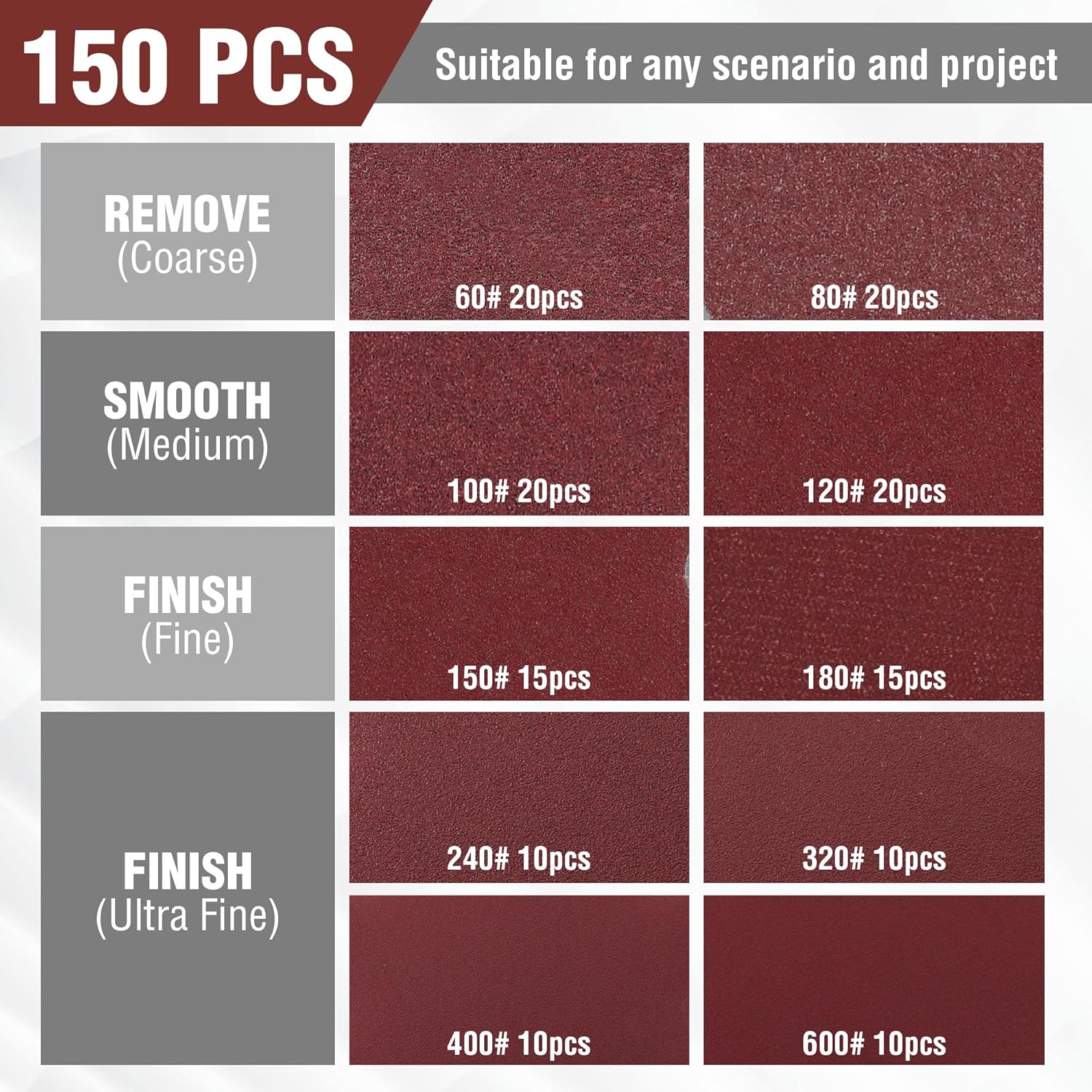 WORKPRO 150pc 5in Sanding Discs 8-Hole 60-600 Grit Orbital Sander 2 WORKPRO 150pc 5in Sanding Discs 8-Hole 60-600 Grit Orbital Sander - Image 2