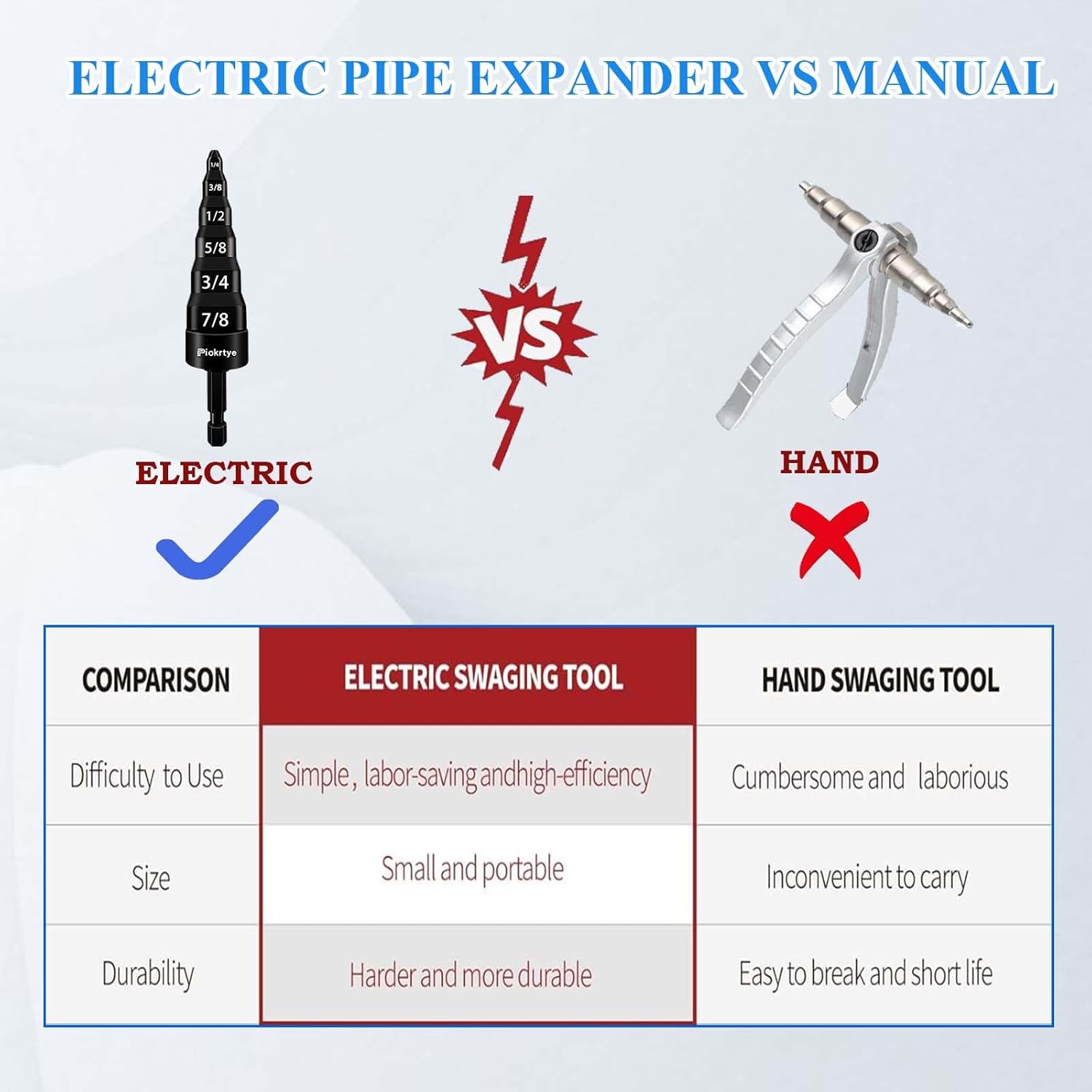 6-in-1 HVAC Repair Kit: Swage, Drill, Flaring Tool for AC Copper Pipes 9 6-in-1 HVAC Repair Kit: Swage, Drill, Flaring Tool for AC Copper Pipes - Image 9