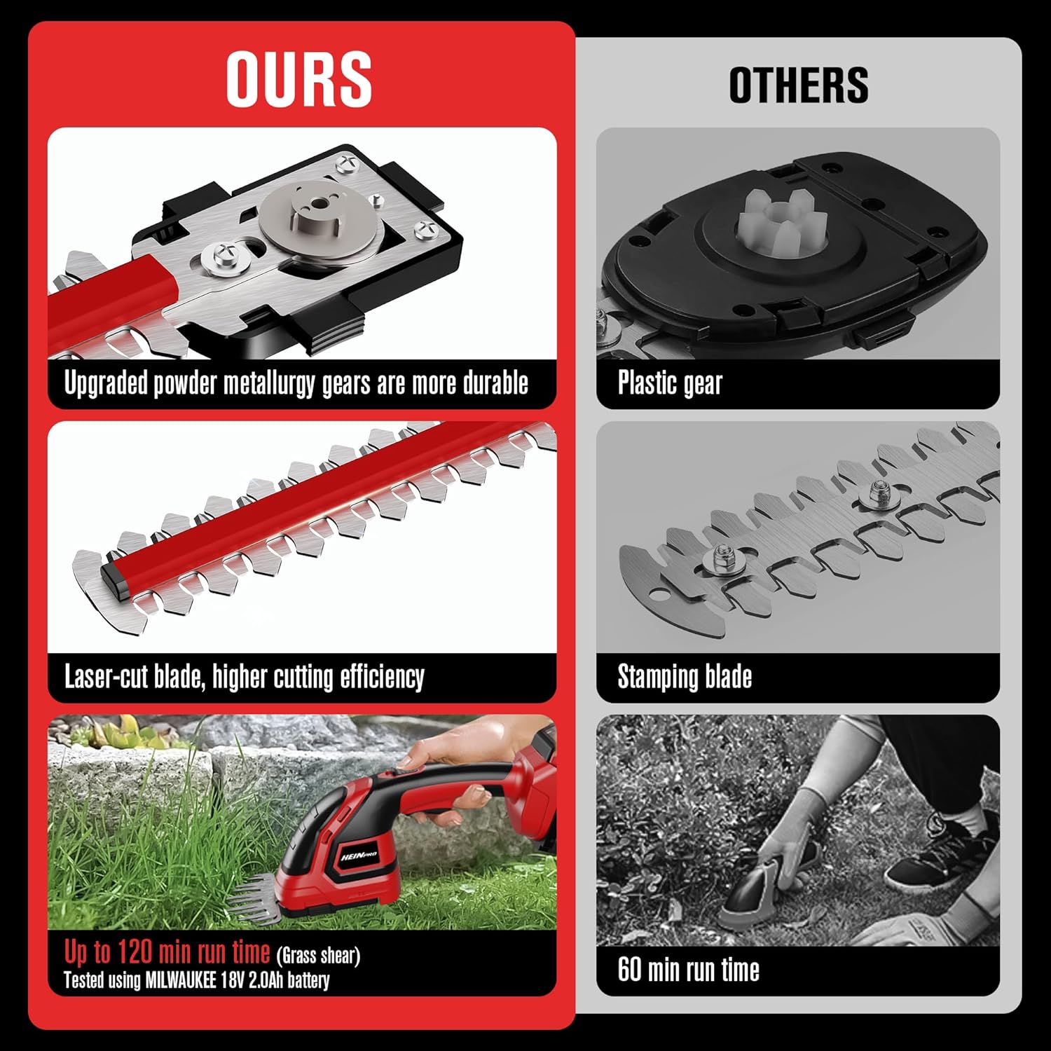 Milwaukee M18 Cordless Hedge Trimmer - Powerful Yard & Garden Grass Shears 3 Milwaukee M18 Cordless Hedge Trimmer - Powerful Yard & Garden Grass Shears - Image 3