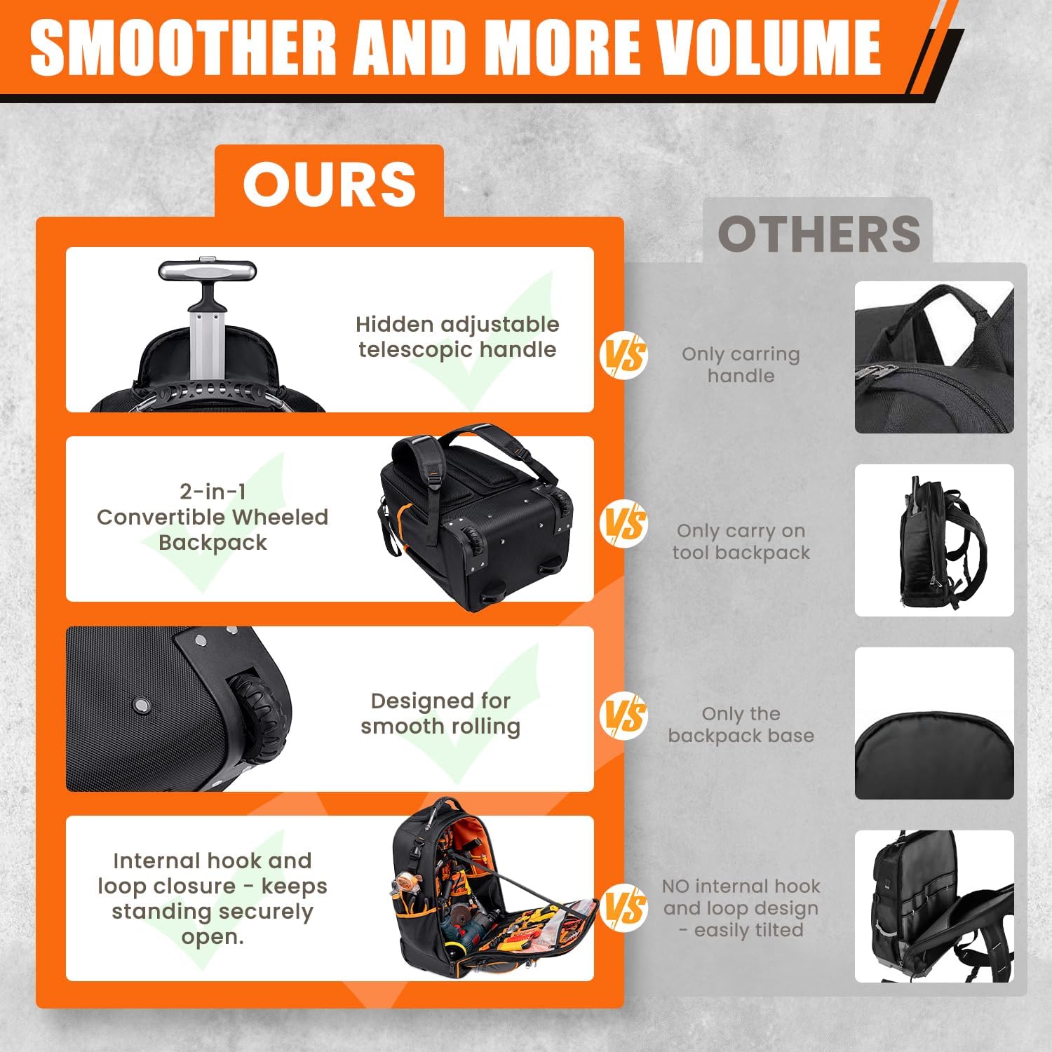 Ultimate Heavy Duty Rolling Tool Backpack | 63 Pockets | HVAC Electrician Gear 5 Ultimate Heavy Duty Rolling Tool Backpack | 63 Pockets | HVAC Electrician Gear - Image 5