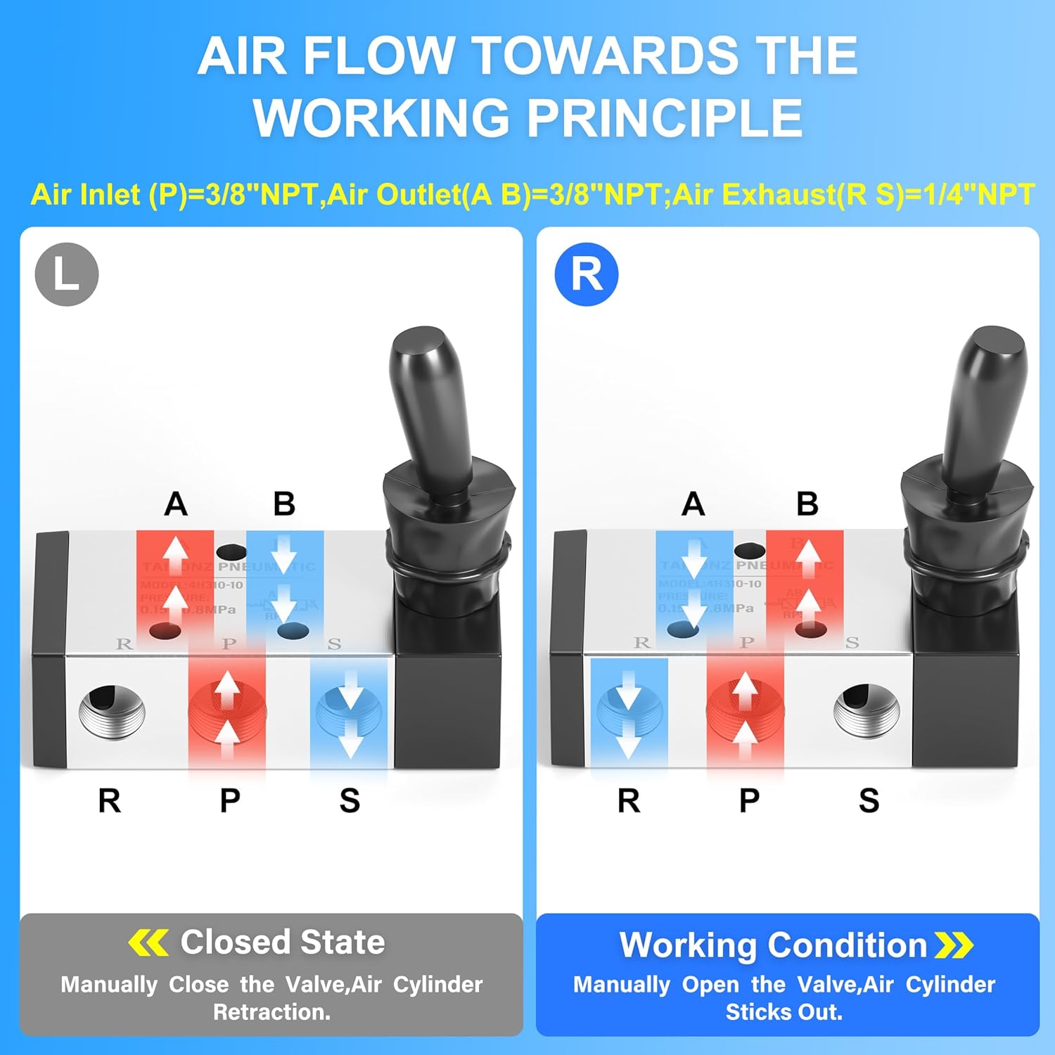 TAILONZ 4H310-10 3/8" NPT Pneumatic Hand Lever Control Valve 5-Way 2-Position 5 TAILONZ 4H310-10 3/8" NPT Pneumatic Hand Lever Control Valve 5-Way 2-Position - Image 5