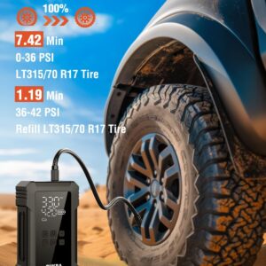 Supercharge Your Ride: NW08 Tire Inflator Review & Insights