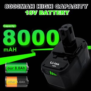 Elevate Your Ryobi Tools: Review of 8000mAh Battery Upgrade