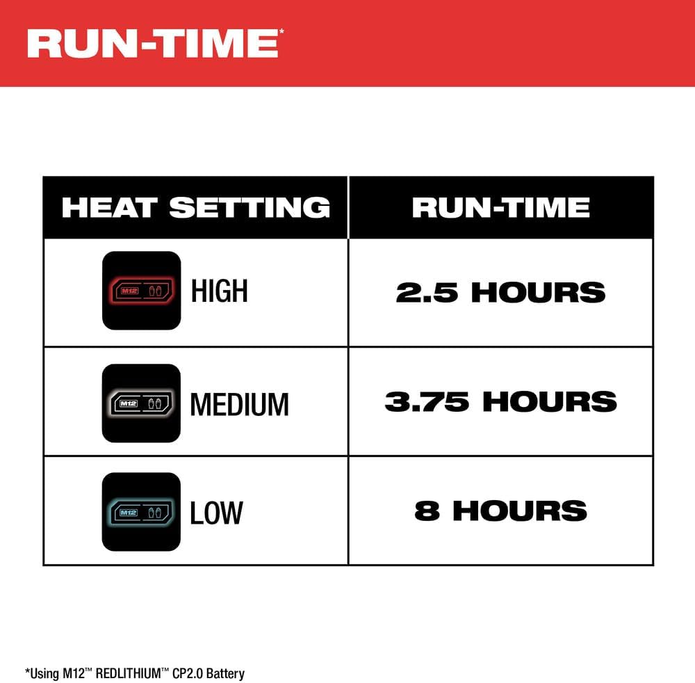 Milwaukee M12 Heated Jacket Kit - Compact Camo Warmth for Outdoor Professionals 6 Milwaukee M12 Heated Jacket Kit - Compact Camo Warmth for Outdoor Professionals - Image 6