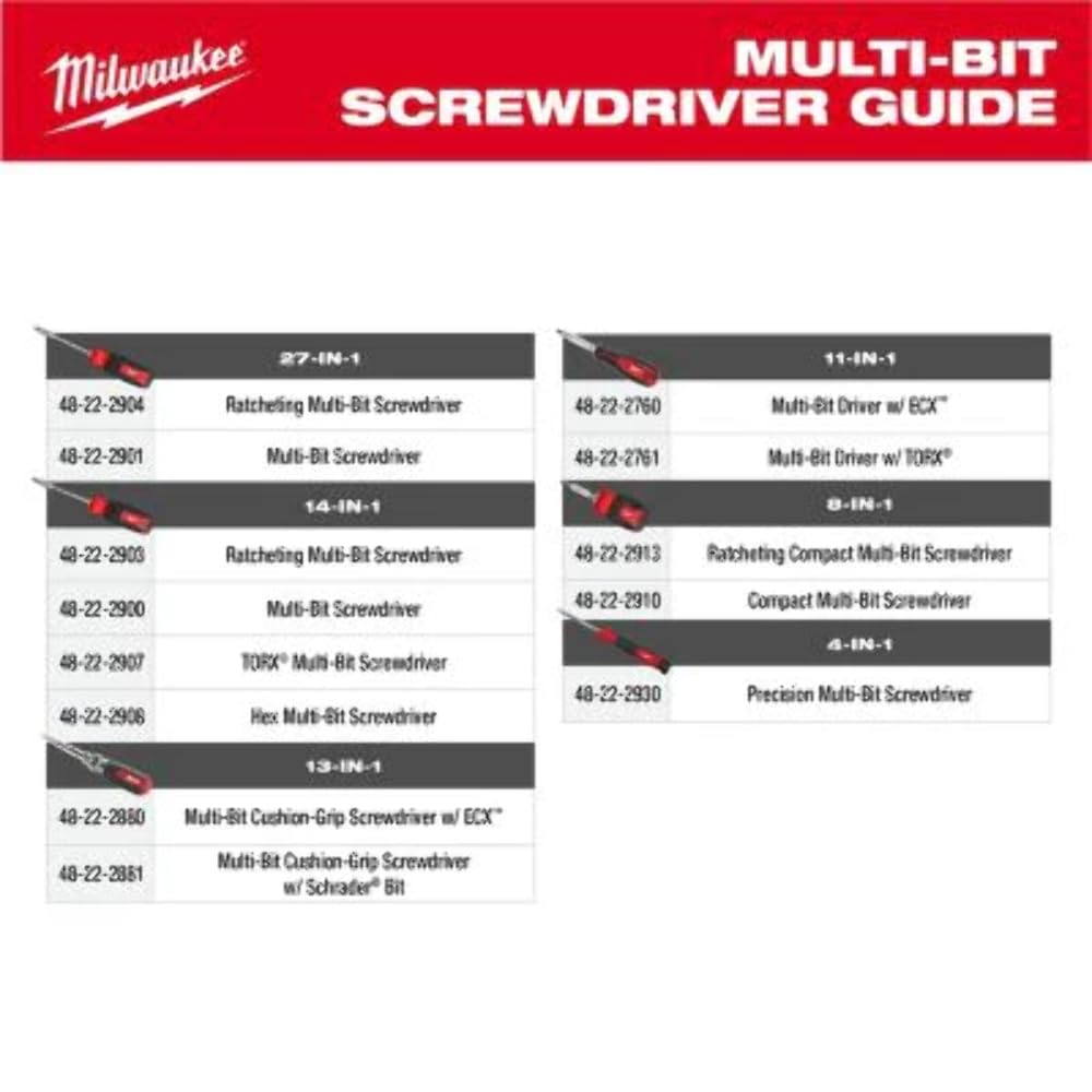 Milwaukee 27-in-1 Ratcheting Screwdriver Set with Bits - Professional Tool 2 Milwaukee 27-in-1 Ratcheting Screwdriver Set with Bits - Professional Tool - Image 2