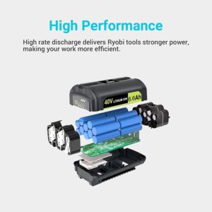 DTK 40V Battery Replacement Review: Power Up Your Ryobi Tools!