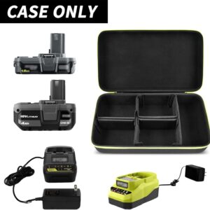 Ultimate Organizer for Ryobi ONE+ Batteries: A Comprehensive Review