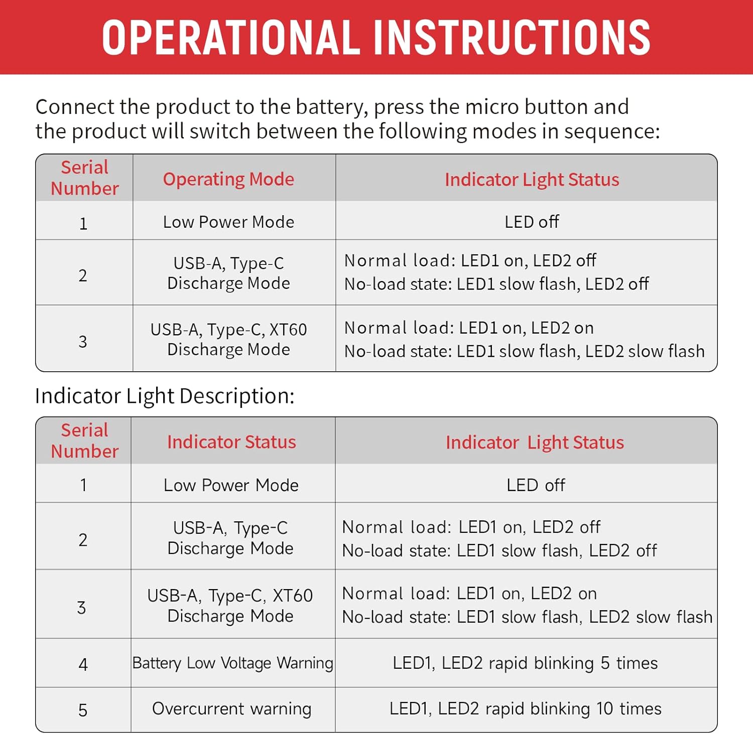 Milwaukee 18V Battery Adapter: USB-C, XT60 Ports, Speed Control, Voltage Display DIY Kit 7 Milwaukee 18V Battery Adapter: USB-C, XT60 Ports, Speed Control, Voltage Display DIY Kit - Image 7
