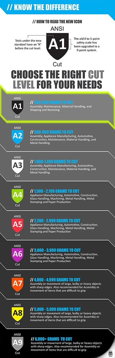 Protective T-REX Sandy Nitrile Impact Work Gloves - Small Grip Safety Hands 5 Protective T-REX Sandy Nitrile Impact Work Gloves - Small Grip Safety Hands - Image 5