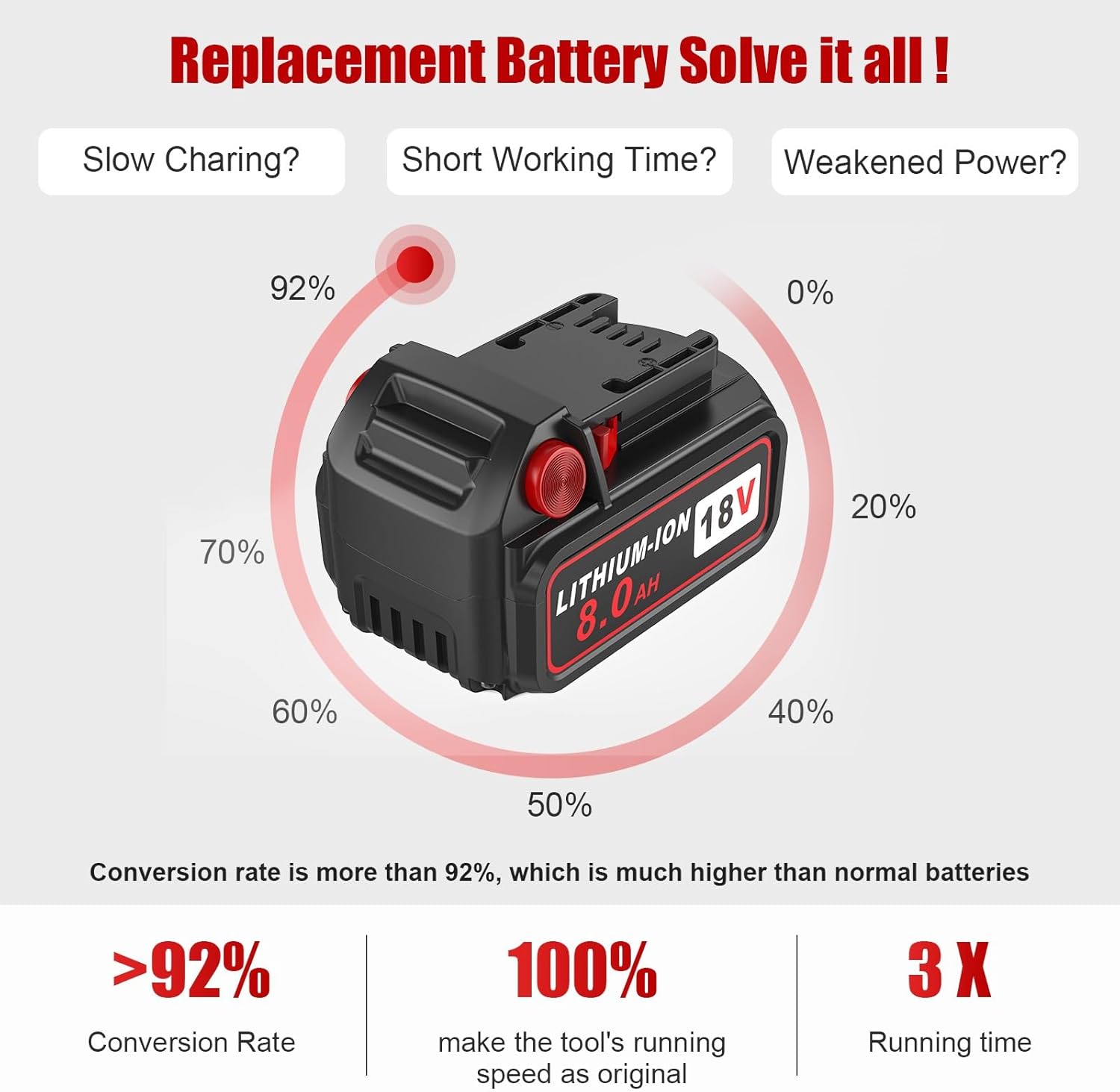 Milwaukee M18 8.0Ah Battery 2-Pack | Long-Lasting High Capacity Lithium Ion Batteries 2 Milwaukee M18 8.0Ah Battery 2-Pack | Long-Lasting High Capacity Lithium Ion Batteries - Image 2