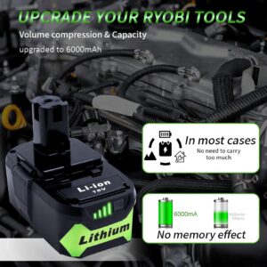 Power Up: Review of 2 Packs 6.0Ah Ryobi Battery Replacement
