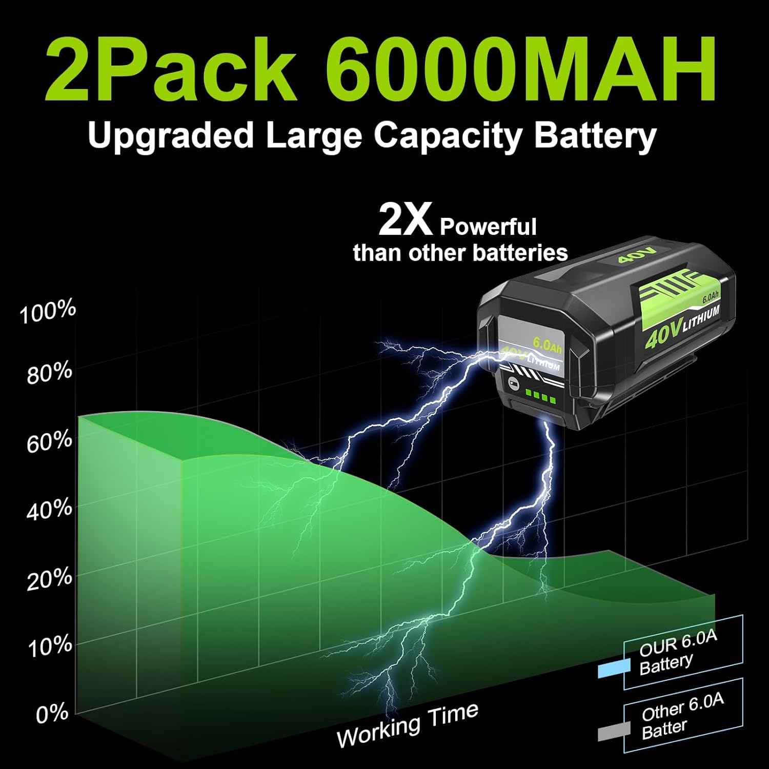Maximize Your Tools: A Review of 2Pack 6.0Ah Ryobi Batteries 3 Maximize Your Tools: A Review of 2Pack 6.0Ah Ryobi Batteries - Image 3