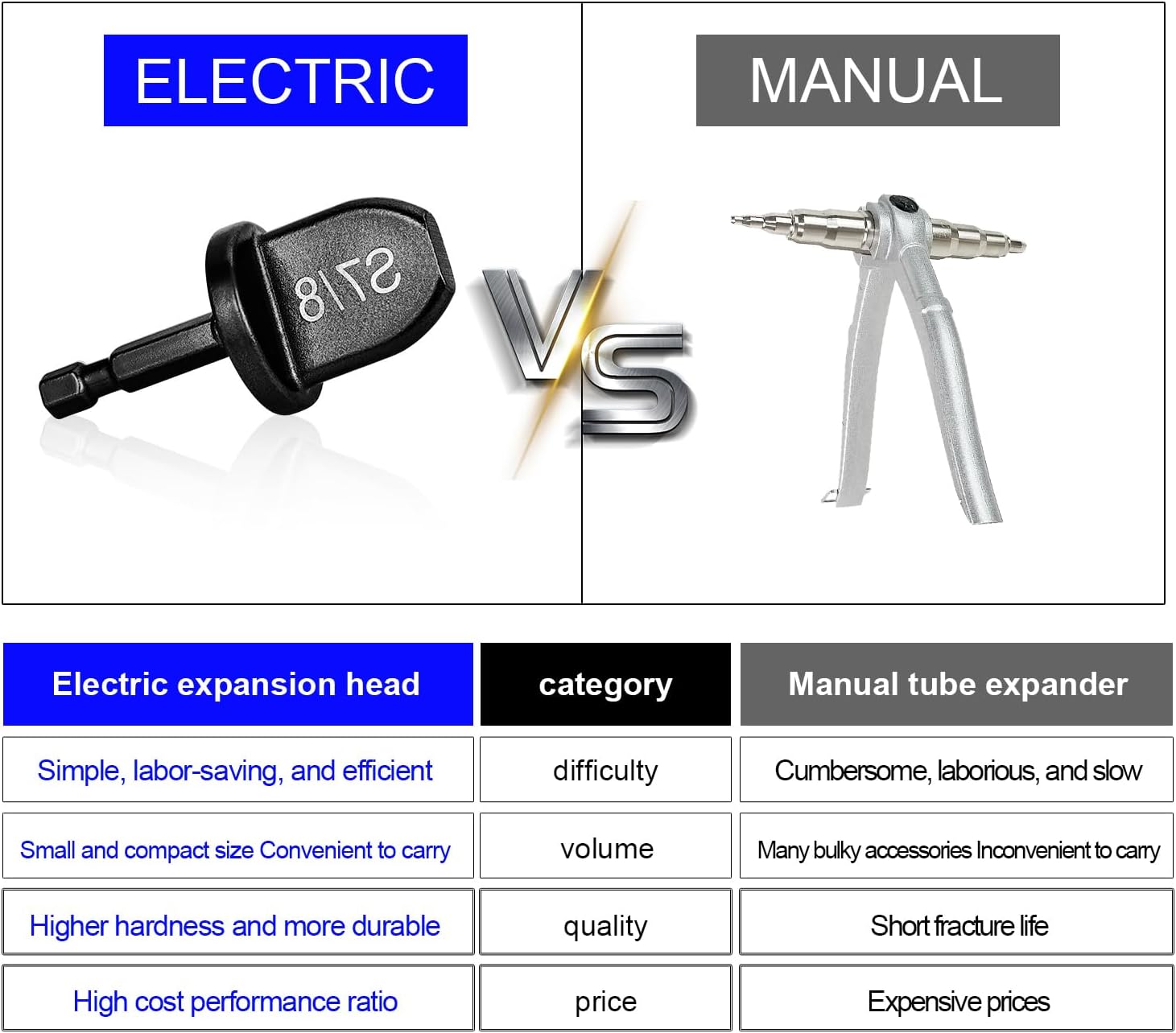 Professional HVAC Copper Pipe Swage Tool Kit - 1/4'' Hex Shank, 6 Bits 3 Professional HVAC Copper Pipe Swage Tool Kit - 1/4'' Hex Shank, 6 Bits - Image 3