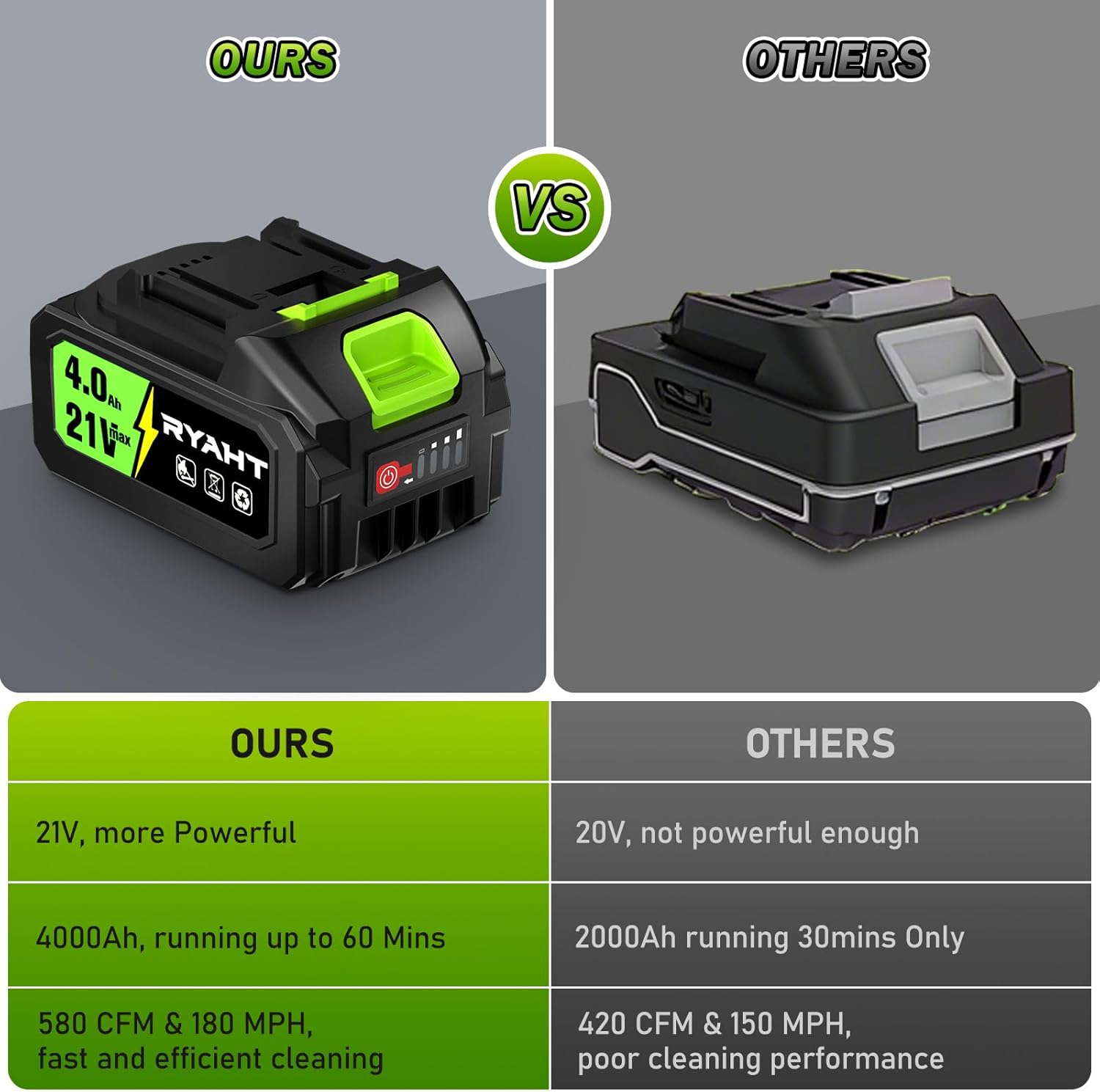 Effortless Lawn Care: Reviewing the Powerful Cordless Leaf Blower 5 Effortless Lawn Care: Reviewing the Powerful Cordless Leaf Blower - Image 5