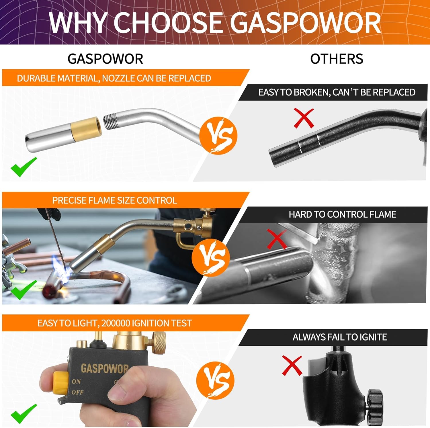 Professional Propane Torch Head w/ Hose - MAPP Gas Welding Torch Lighter 5 Professional Propane Torch Head w/ Hose - MAPP Gas Welding Torch Lighter - Image 5