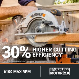 Unleashing Power: A Review of the Worx Nitro 20V Circular Saw