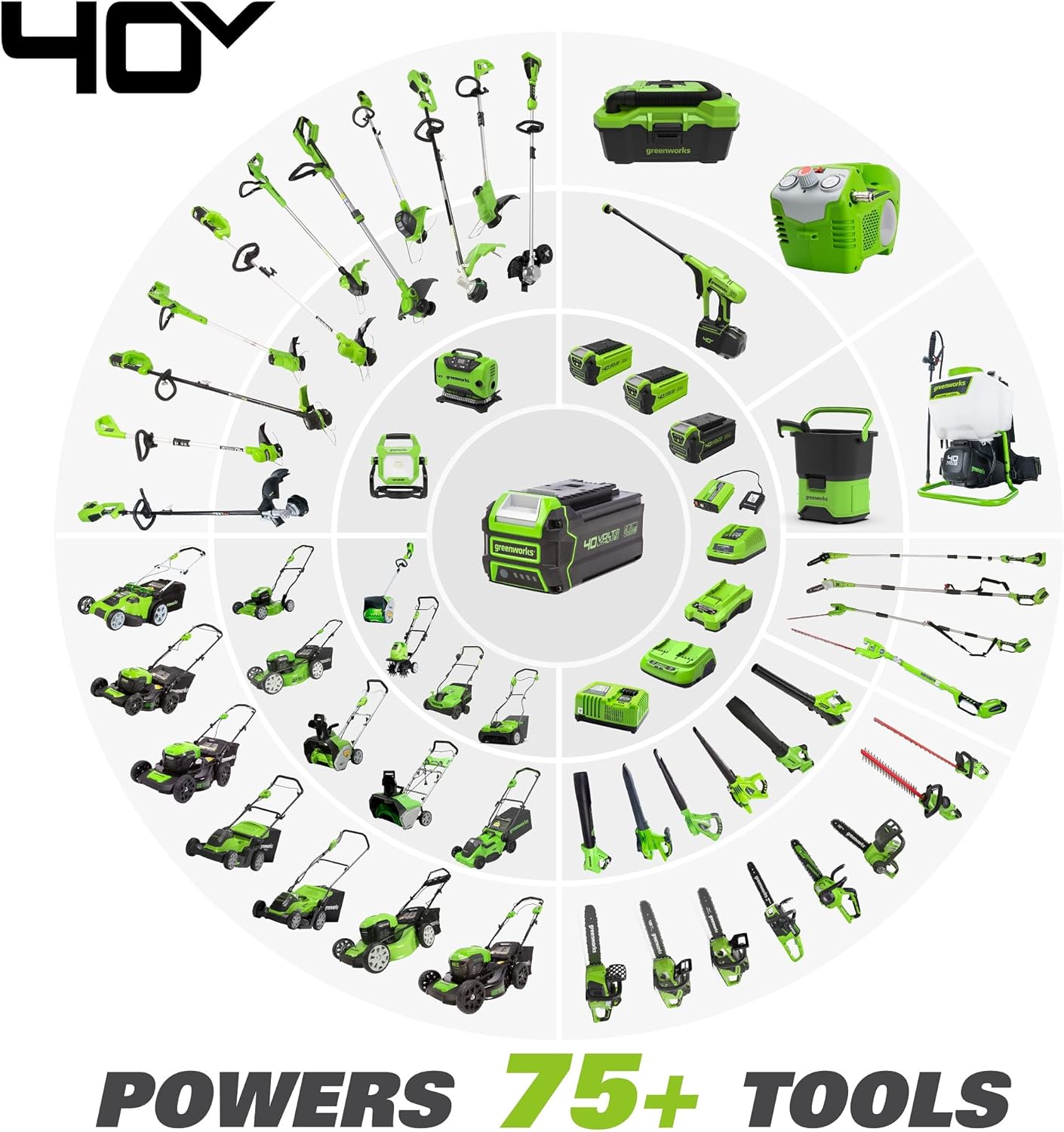 Powerful Greenworks 40V Brushless 18" Cordless Chainsaw + Battery & Charger 6 Powerful Greenworks 40V Brushless 18" Cordless Chainsaw + Battery & Charger - Image 6