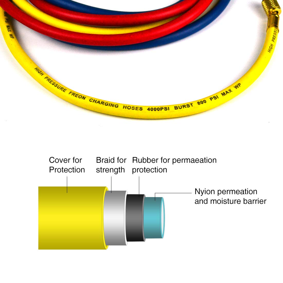 Professional HVAC Manifold Gauge Set for R410a R134a R22 with 4FT Hoses 6 Professional HVAC Manifold Gauge Set for R410a R134a R22 with 4FT Hoses - Image 6