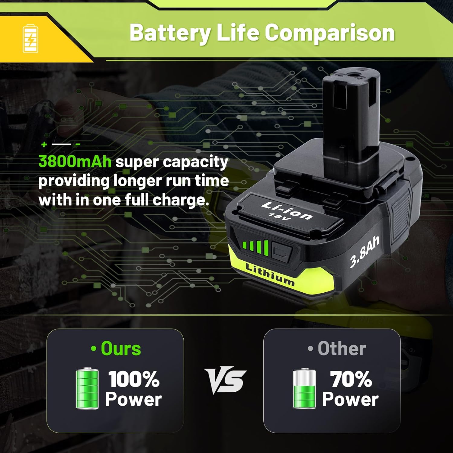 Revitalize Your Ryobi Tools: 3800mAh Battery Replacement Review 5 Revitalize Your Ryobi Tools: 3800mAh Battery Replacement Review - Image 5