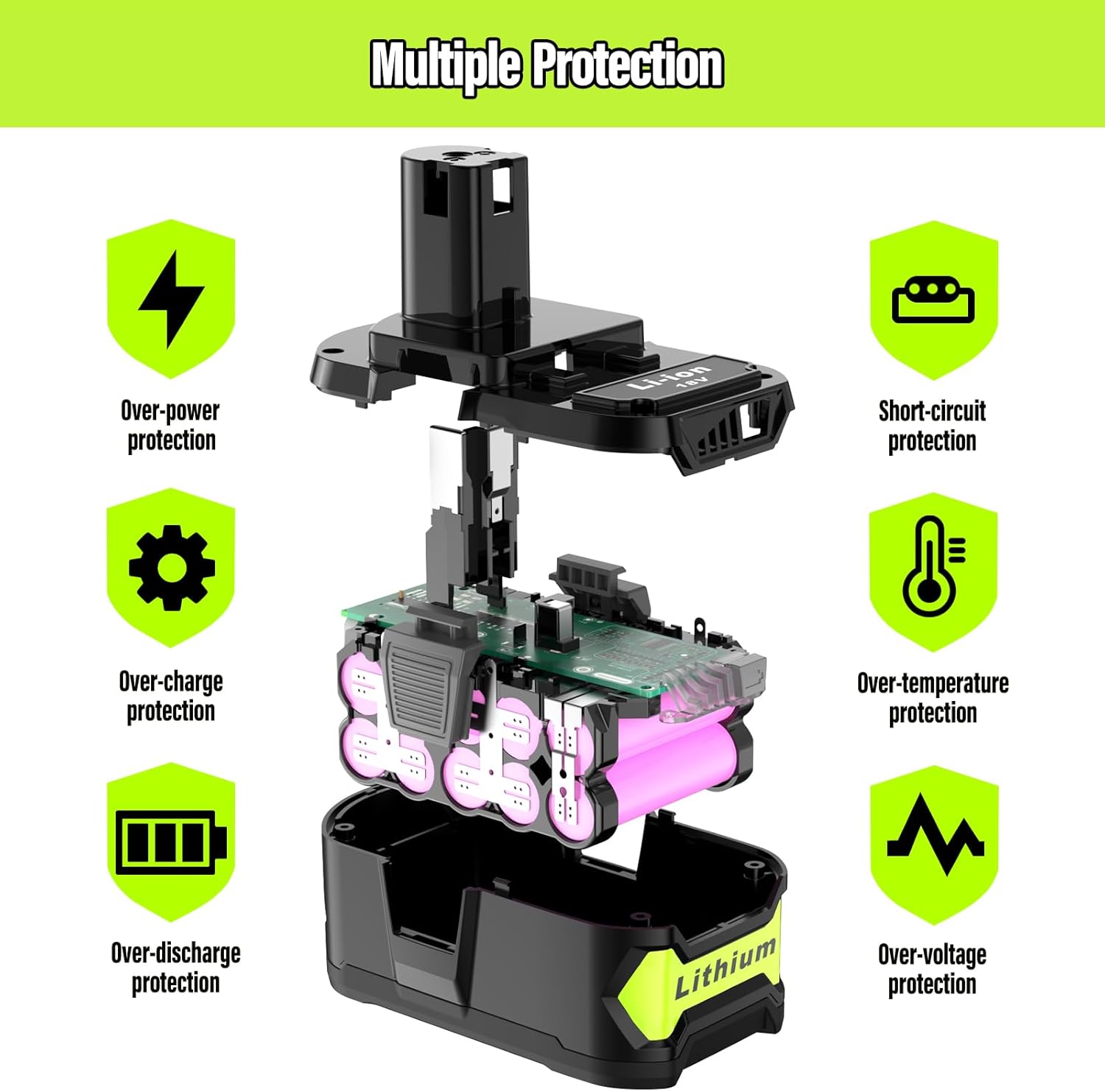 Boost Your Ryobi Tools: 2-Pack 5000mAh Battery Review 2 Boost Your Ryobi Tools: 2-Pack 5000mAh Battery Review - Image 2