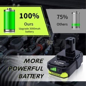 Unleashing Power: Review of the 18V Ryobi Battery Replacement