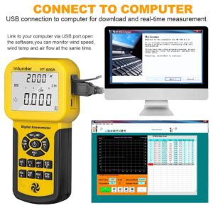 Digital Handheld HVAC Anemometer CFM Meter with PC Software & Backlight